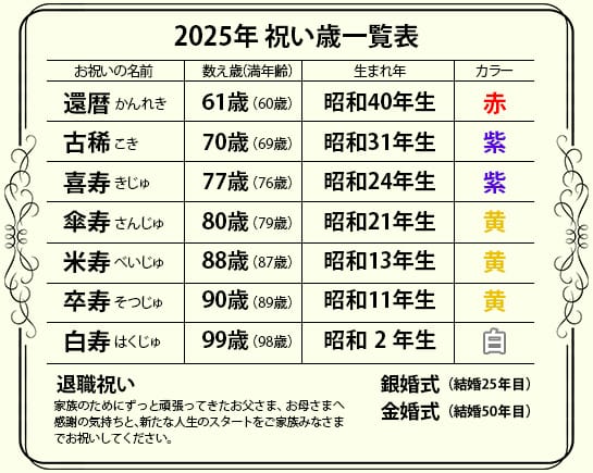 2024年 祝年一覧表